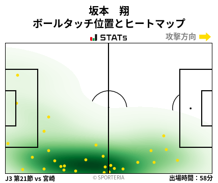 ヒートマップ - 坂本　翔