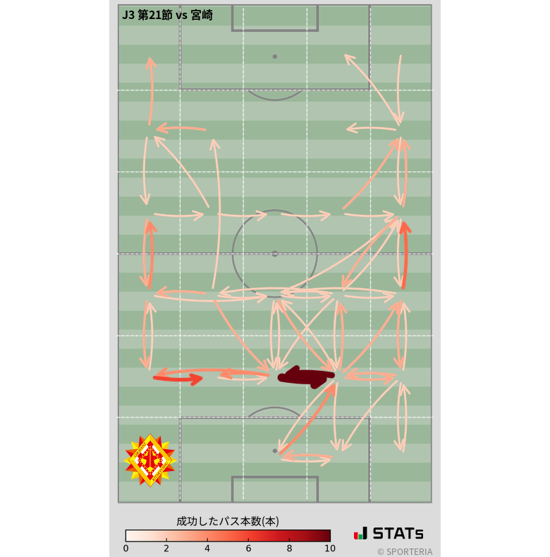 エリア間パス図