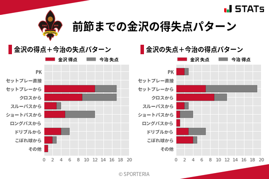 得失点パターン