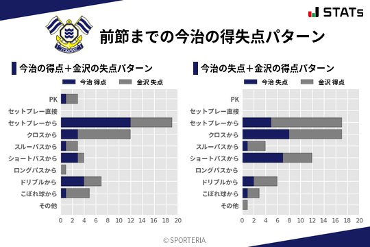 得失点パターン