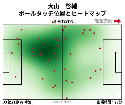 ヒートマップ - 大山　啓輔