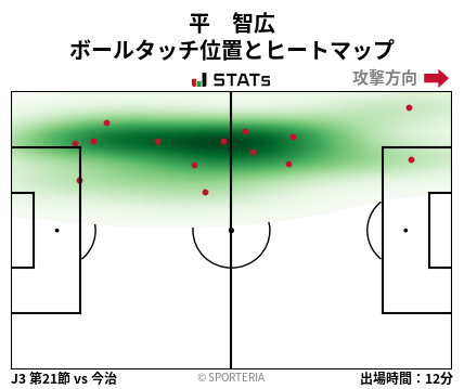 ヒートマップ - 平　智広