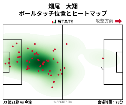 ヒートマップ - 畑尾　大翔