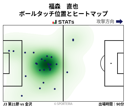ヒートマップ - 福森　直也