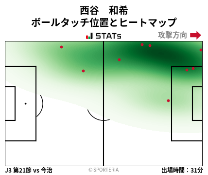 ヒートマップ - 西谷　和希