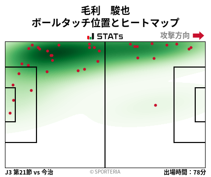 ヒートマップ - 毛利　駿也