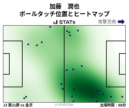 ヒートマップ - 加藤　潤也