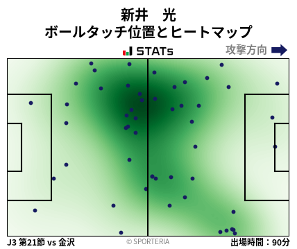 ヒートマップ - 新井　光