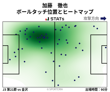 ヒートマップ - 加藤　徹也