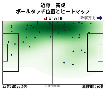 ヒートマップ - 近藤　高虎