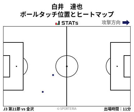 ヒートマップ - 白井　達也