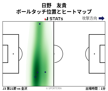 ヒートマップ - 日野　友貴