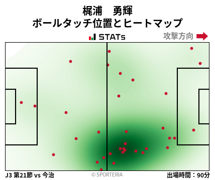ヒートマップ - 梶浦　勇輝