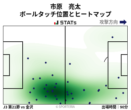 ヒートマップ - 市原　亮太