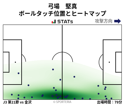ヒートマップ - 弓場　堅真