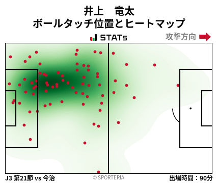 ヒートマップ - 井上　竜太
