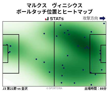ヒートマップ - マルクス　ヴィニシウス