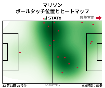 ヒートマップ - マリソン
