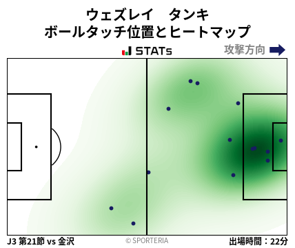 ヒートマップ - ウェズレイ　タンキ