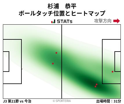 ヒートマップ - 杉浦　恭平