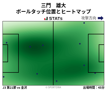 ヒートマップ - 三門　雄大