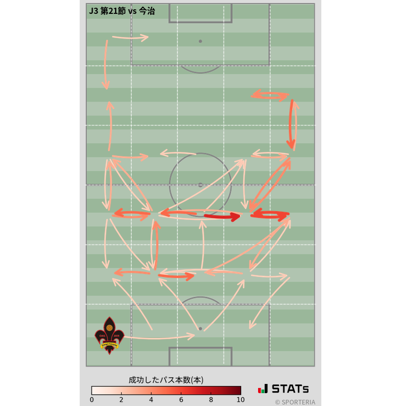 エリア間パス図