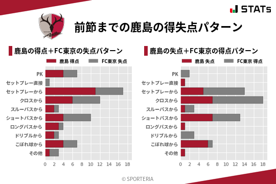 得失点パターン