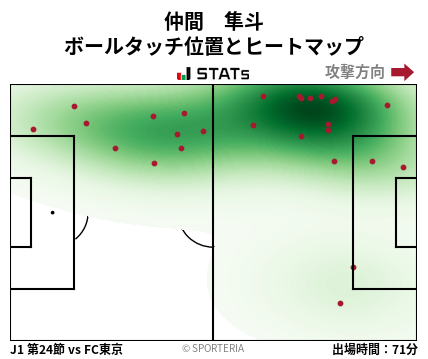 ヒートマップ - 仲間　隼斗
