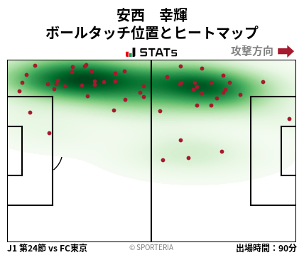 ヒートマップ - 安西　幸輝