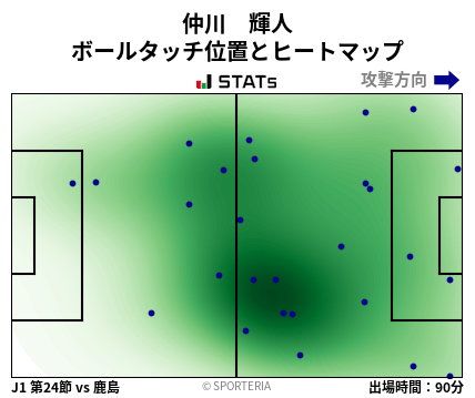 ヒートマップ - 仲川　輝人