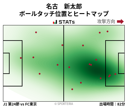 ヒートマップ - 名古　新太郎