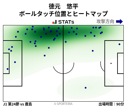ヒートマップ - 徳元　悠平