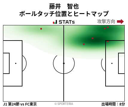 ヒートマップ - 藤井　智也