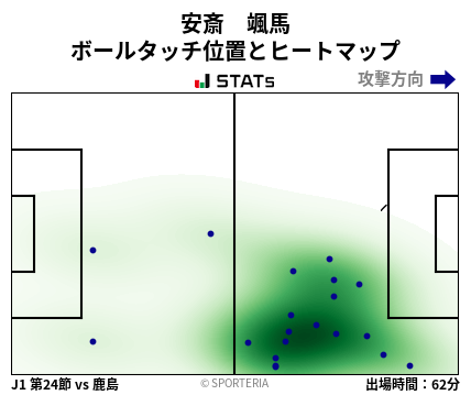 ヒートマップ - 安斎　颯馬