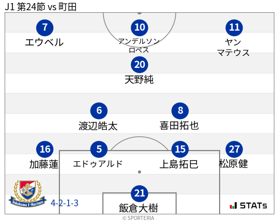 フォーメーション図