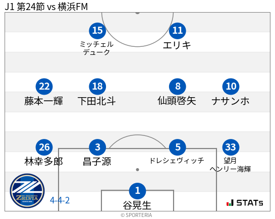 フォーメーション図