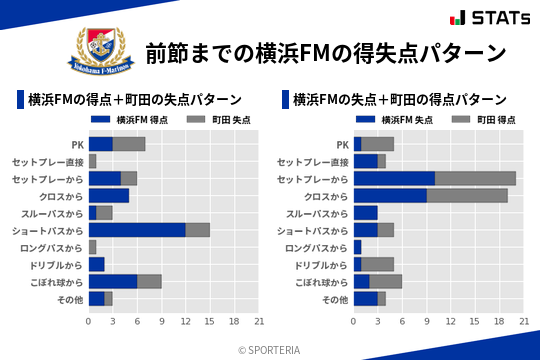 得失点パターン