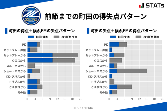 得失点パターン