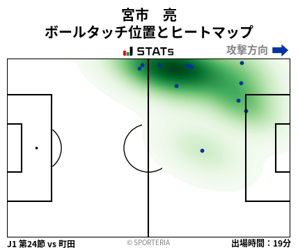 ヒートマップ - 宮市　亮