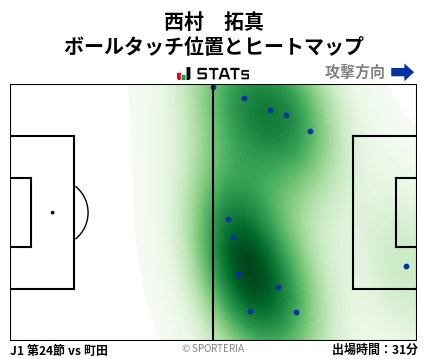 ヒートマップ - 西村　拓真
