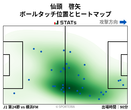 ヒートマップ - 仙頭　啓矢