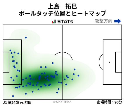 ヒートマップ - 上島　拓巳
