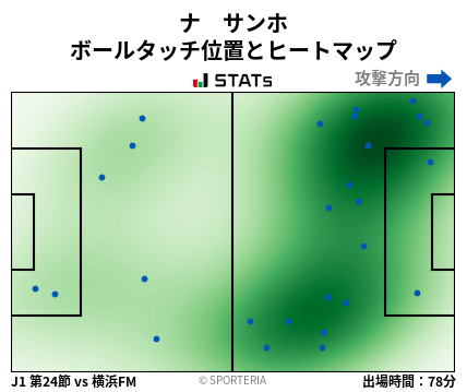 ヒートマップ - ナ　サンホ
