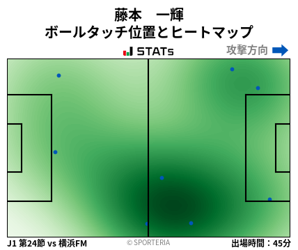 ヒートマップ - 藤本　一輝