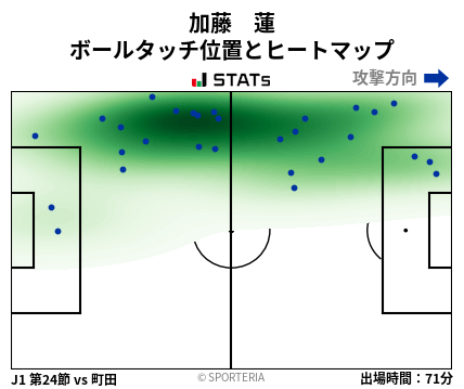 ヒートマップ - 加藤　蓮