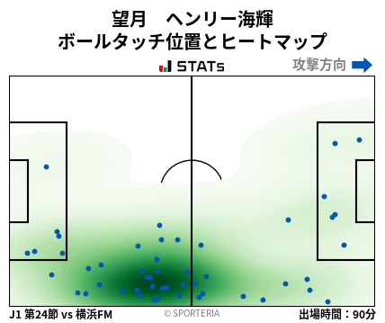 ヒートマップ - 望月　ヘンリー海輝
