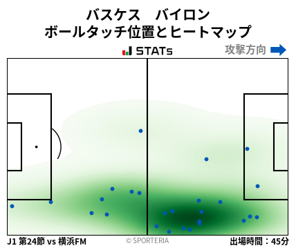 ヒートマップ - バスケス　バイロン