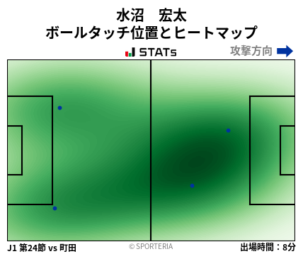 ヒートマップ - 水沼　宏太