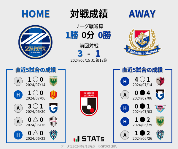 前節までの対戦成績