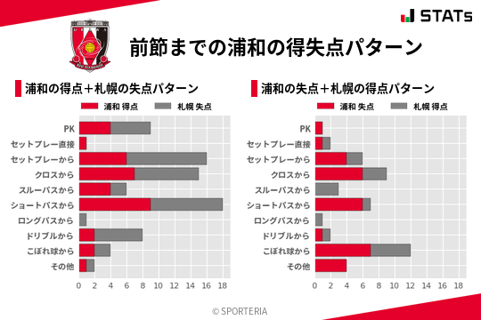 得失点パターン